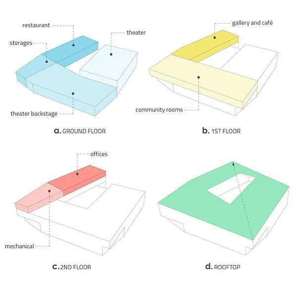 TQA1402 - COMMUNITY CENTRE